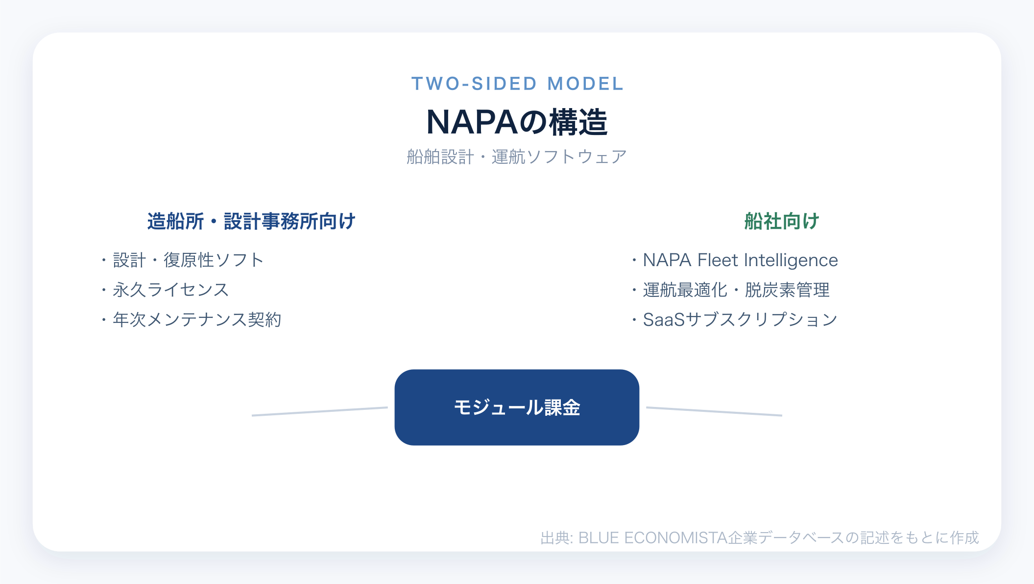 NAPAのビジネスモデル図解